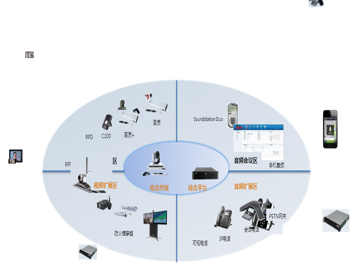小型云媒體架構
