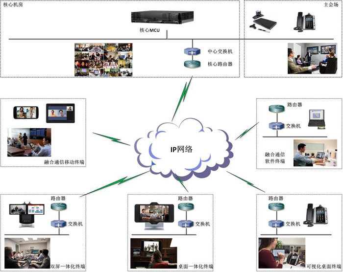 海派通信視頻會議成功案例