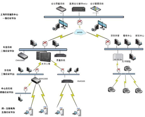 東京海上日動火災保險高清視頻會議系統