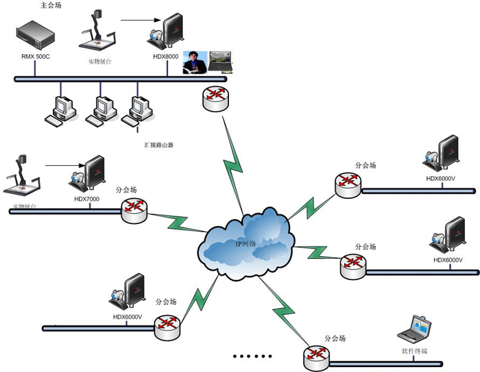 項(xiàng)目拓?fù)鋱D：