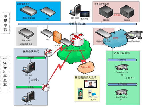 系統網絡拓撲圖