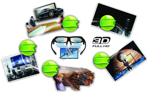 3D整體顯示系統解決方案 