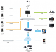 一個遠程視頻會議系統(tǒng)由五個部分組成